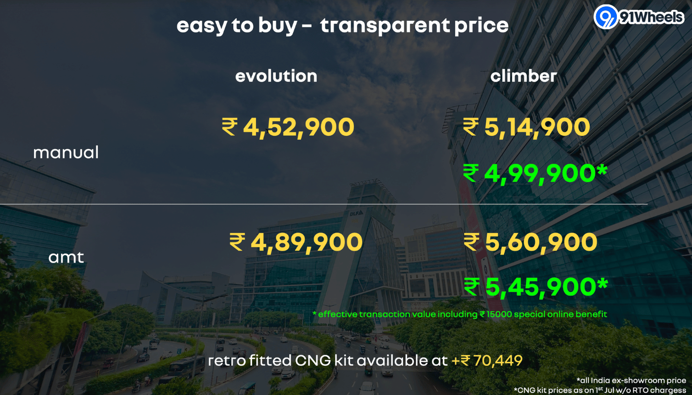 Renault Kiwd Price
